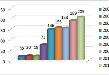 Молодые семьи получают социальные выплаты на приобретение жилья