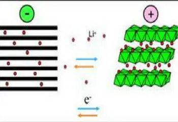 В Ярославле работают над самых лёгким и маленьким в мире аккумулятором