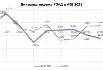 Банкавто: покупатели автомобилей не успевают за ростом цен