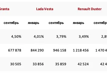 * Источник: данные компании «ЭЛТ-поиск»