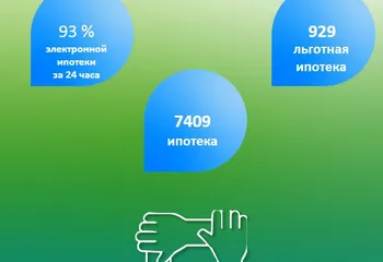 В Ярославской области возросли показатели по льготной ипотеке