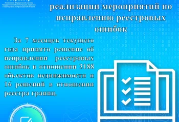 Управление Росреестра по Ярославской области о реализации мероприятий по исправлению реестровых ошибок
