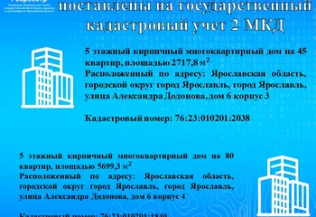 Статистика Росреестра по Ярославской области