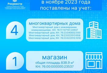 Статистика Ярославского Росреестра: за ноябрь 2023 года на учет поставлены 5 объектов социальной инфраструктуры