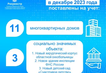 Статистика Ярославского Росреестра: за декабрь 2023 года на учет поставлены 11 домов и 3 социально значимых объекта