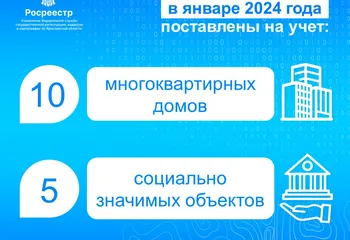 В январе 2024 года на кадастровый учет поставлено 15 общественно значимых объектов в Ярославской области