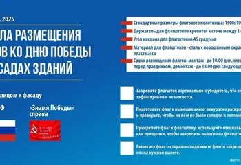 Знамя Победы над Ярославлем: как правильно установить символы Победы