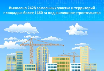 2 428 земельных участка и территорий площадью более 1 460 га под жилищное строительство выявлено в Ярославской области