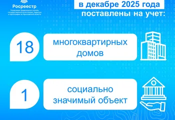 Управление Росреестра по Ярославской области в декабре 2025 года осуществило государственный кадастровый учет 18 многоквартирных
