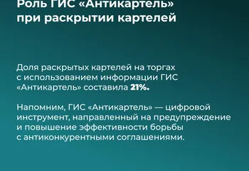 ФАС подвела итоги антикартельной деятельности за 2025 год