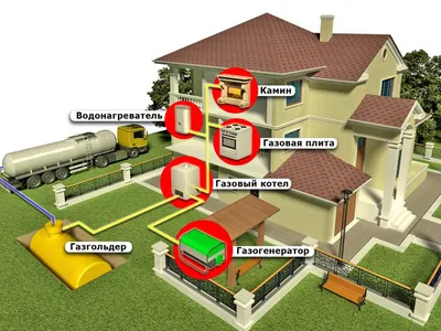 Автономная газификация
