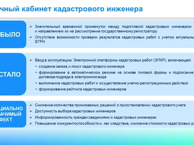 Управление Росреестра по Ярославской области информирует.