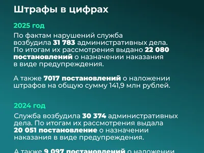 ФАС подвела итоги контрольной деятельности в сфере закупокВ 2025 году работа ведомства была направлена в том числе на профилакти