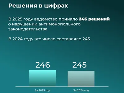 ФАС подвела итоги антикартельной деятельности за 2025 год