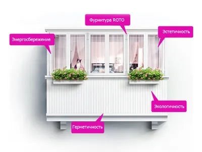 Остекление балконов и лоджий