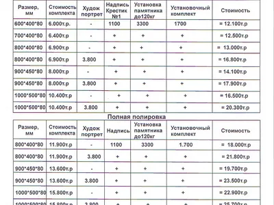 Изготовление памятников из гранита 600х400х80